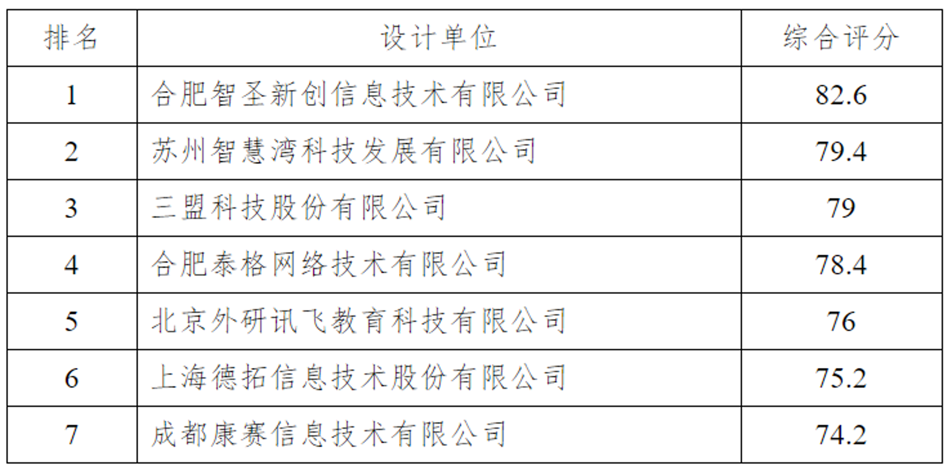 柒玖智圣教育